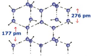 Structure of water in solid state