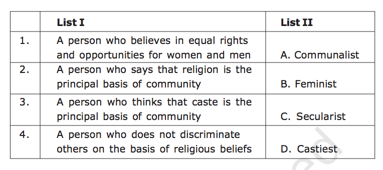 Chapter 4 Gender, Religion And Caste In Politics - Class 10, NCERT ...