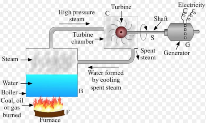 Thermal power plant