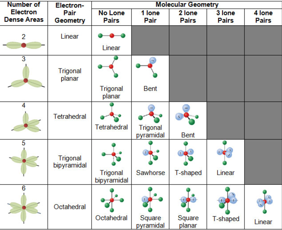 Molecular Structure Chart - The Chemical Structure Of Dna Compound Interest...