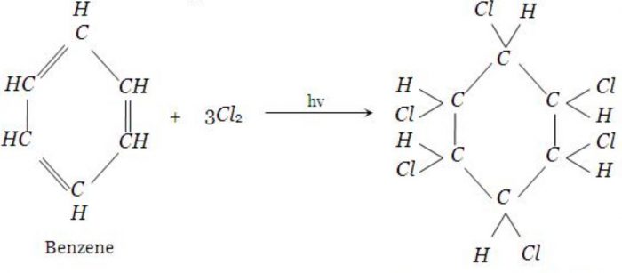 addition of halogens