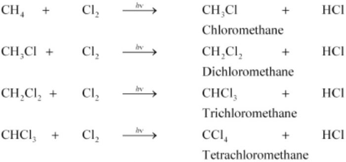 chlorination of methane