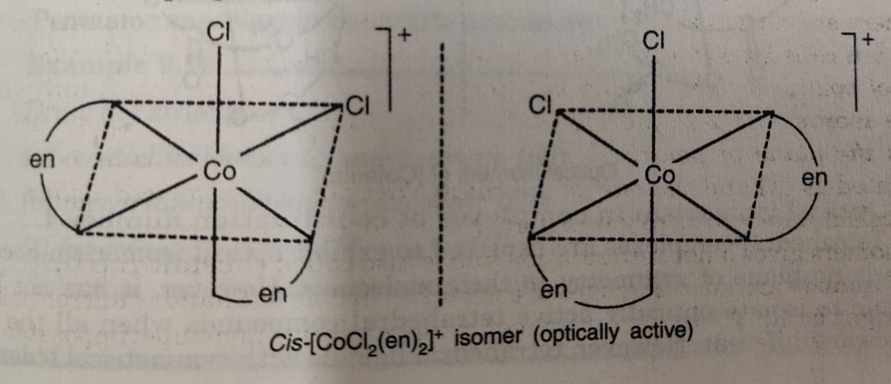 Isomerism in Coordination Compounds - Chemistry, Class 12, Coordination ...