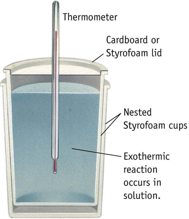 Measurement Of Change In Internal Energy And Enthalpy - Chemistry 