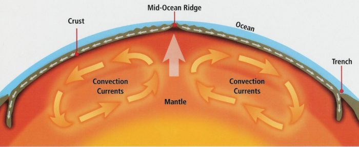 Earthquake - Class 8, Some Natural Phenomena