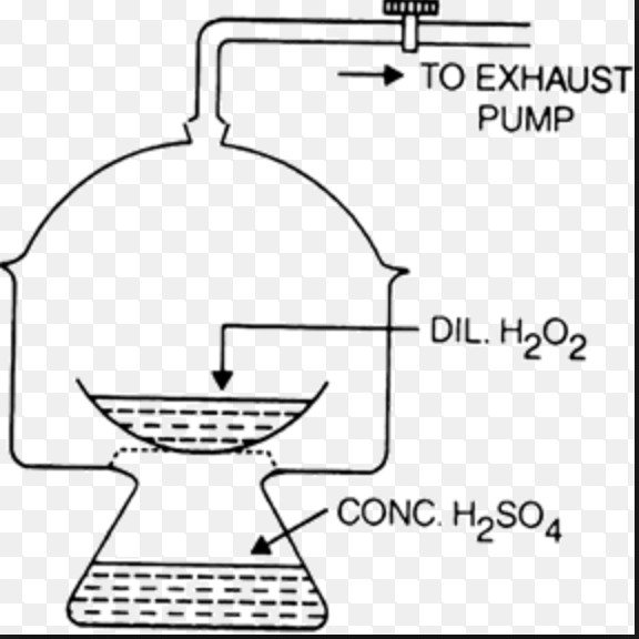 Hydrogen Peroxide Chemistry, Class 11, Hydrogen