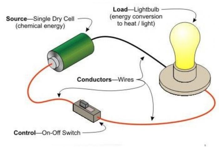 Electric Circuits Diagrams With Explanation