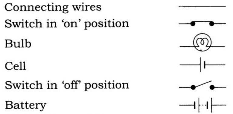 Electric Circuit - Class 7, Electric Current and its Effects, Science