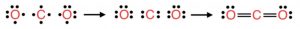 electron dot structure of CO2