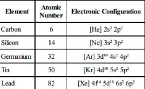 Physical Properties Of Carbon Family | Chemistry, Class 11, p-Block ...