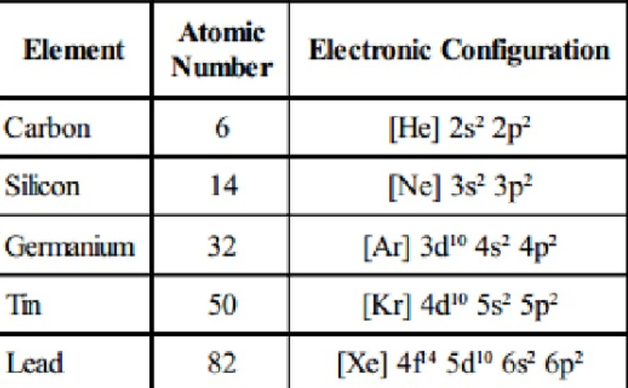 carbon electronic structure