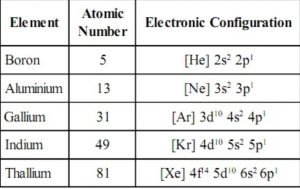 electronic configuration of group 13 elements