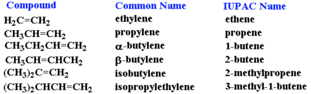 Nomenclature Of Different Classes Of Organic Compounds Chemistry 