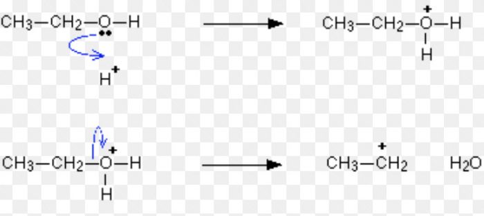 formation of carbocation