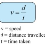 formula of velocity
