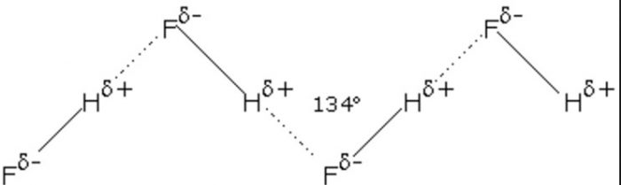 Hydrogen Bonding Chemical Bonding And Molecular Structure Chemistry Class 11 0229