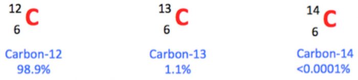 isotopes of carbon