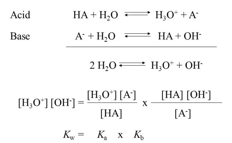 pH - Chemistry, Class 11, Ionic Equilibrium