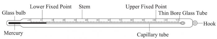 define laboratory thermometer