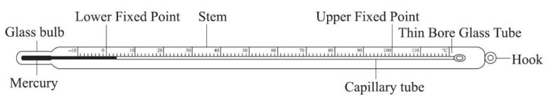 temperature-class-7-heat-science