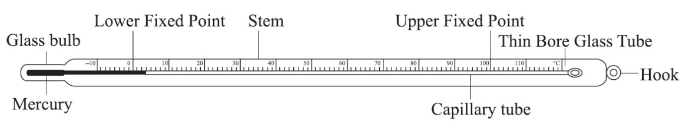 temperature-class-7-heat-science