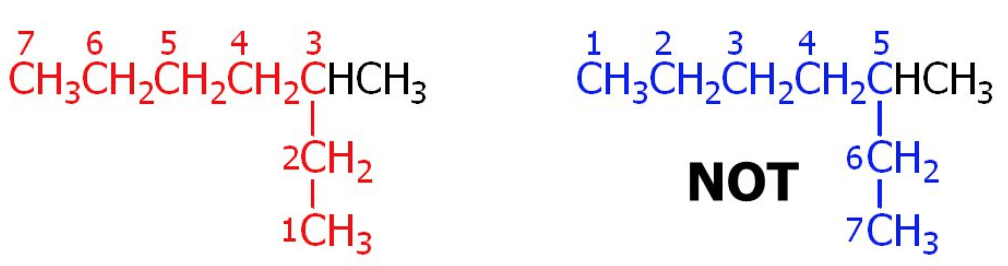 rules-for-iupac-nomenclature-of-branched-chain-alkanes-chemistry