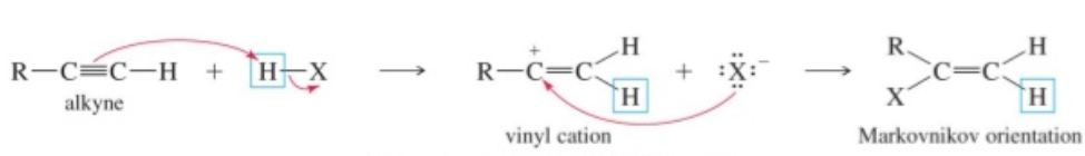 mechanism of addition of halogen halides to alkynes