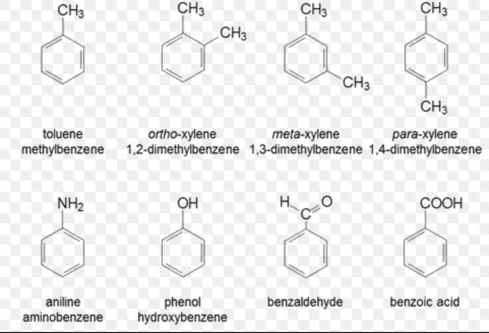 classification-of-organic-compounds-chemistry-class-11-organic