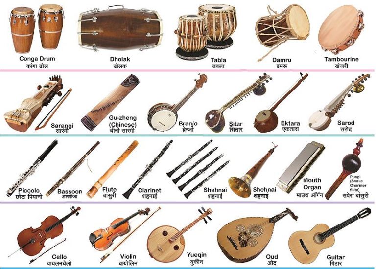 हिन्दी में वाद्य यंत्रों के नाम (Musical Instruments names in hindi)