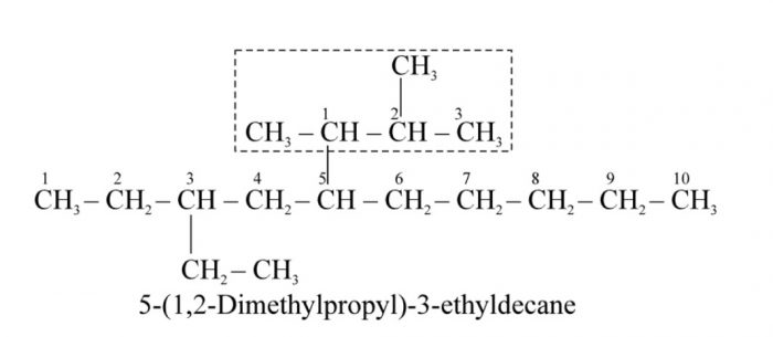 name of the complex substituent begin with first letter