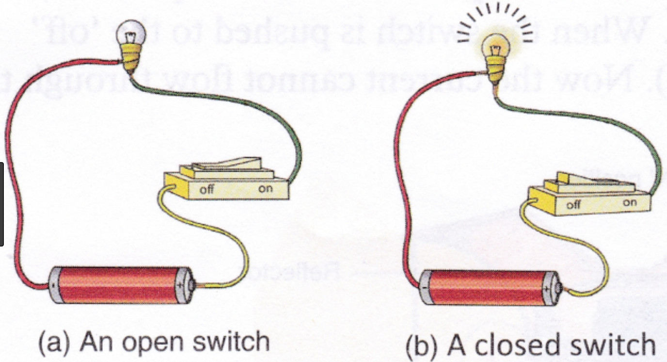 circuits-class-6-electricity-and-circuits