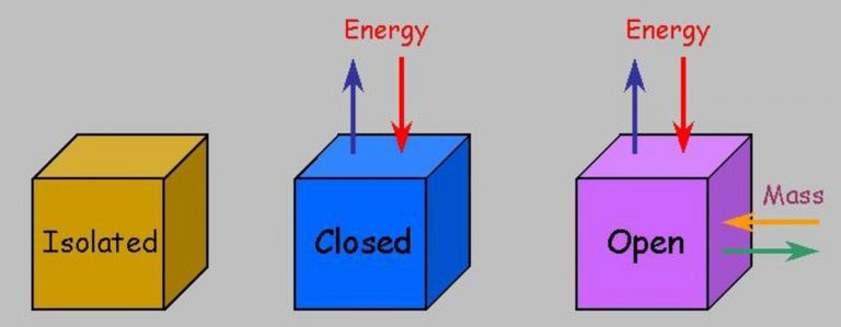 basic-terms-and-concepts-in-thermodynamics-chemistry-class-11