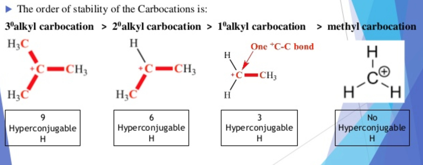 Hyperconjugation Effect Chemistry, Class 11, Organic Chemistry Some