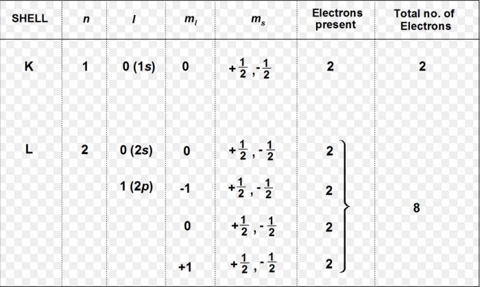 Pauli Exclusion principle