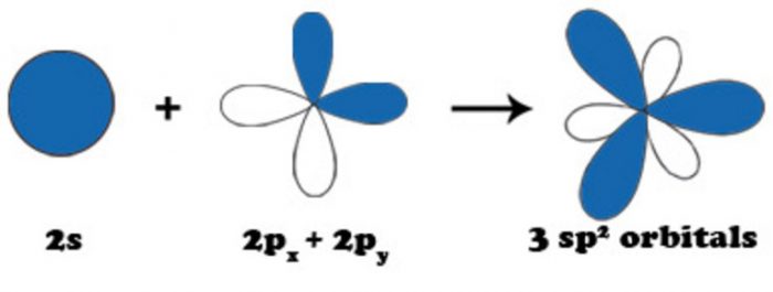 hybridisation-chemical-bonding-and-molecular-structure-chemistry