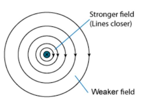 magnetic-field-and-field-lines-class-10-magnetic-effects-of-electric