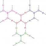 structure of boric acid