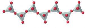 structure of chain silicates