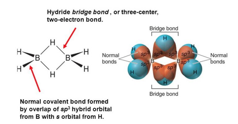 Boron Hydrides - Chemistry, Class 11, p-Block Elements