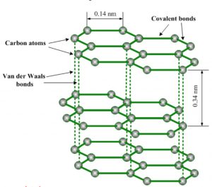 structure of graphite