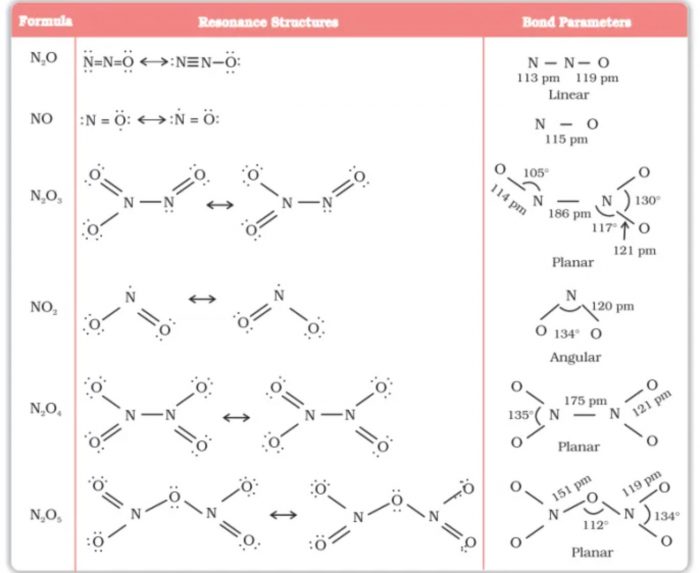 structure of oxides of nitrogen