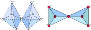 structure of pyrosilicates