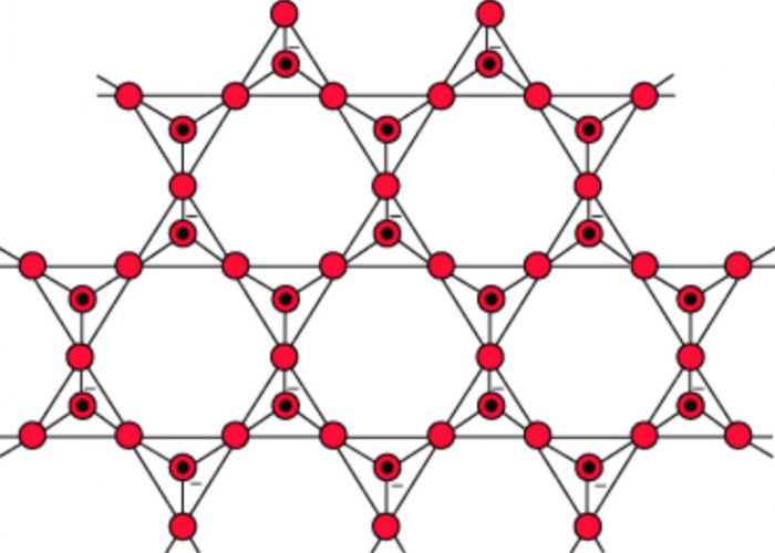 Silicates Chemistry, Class 11, pBlock Elements