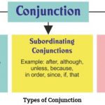 types of conjunction
