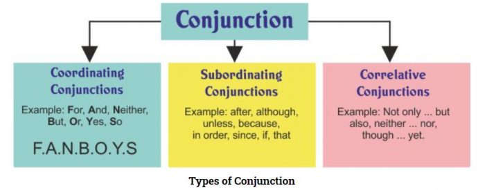 types of conjunction