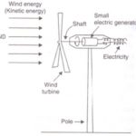 wind powered electric generator