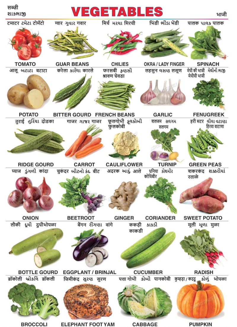 सब्जियों के नाम